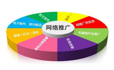 為什么網(wǎng)絡推廣越來越難做?未來如何做網(wǎng)絡推廣