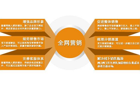 你真的知道全網(wǎng)營銷的好處嗎?